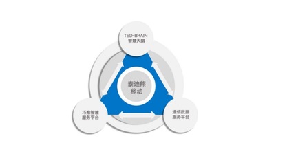智慧場景生態(tài)服務(wù)商泰迪熊移動全新形象亮相世界互聯(lián)網(wǎng)大會，引領(lǐng)互聯(lián)網(wǎng)數(shù)據(jù)服務(wù)新趨勢