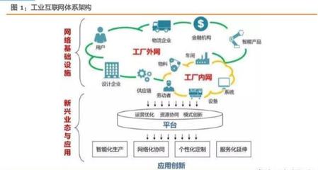 打造精準(zhǔn)數(shù)據(jù)體系，賦能中國制造 工業(yè)互聯(lián)網(wǎng)數(shù)據(jù)服務(wù)綜合報告