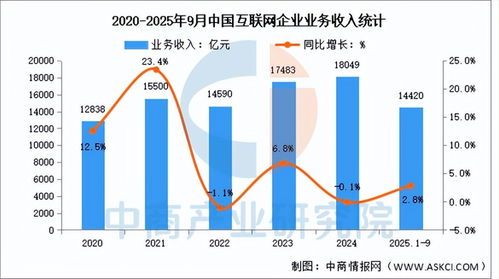 2025年中國AI服務器產業鏈全景圖譜、投資布局與數據服務分析