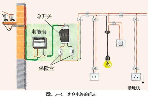 家用配電箱總開頻跳警示 問題不在開關，你可能遇到了更棘手的“軟故障”